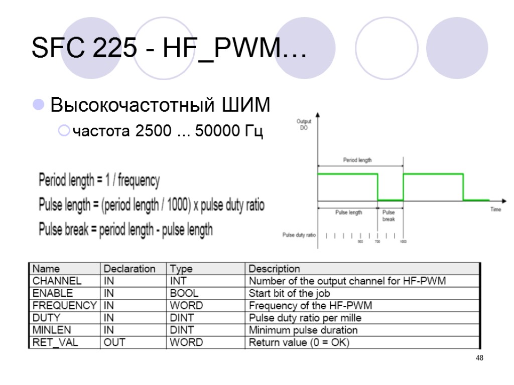 48 SFC 225 - HF_PWM… Высокочастотный ШИМ частота 2500 ... 50000 Гц